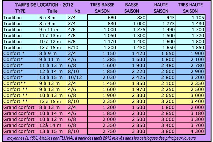 tarifs_location_2012.jpg